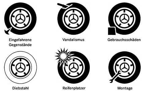 Der Reifenschutz von Mercedes-Benz hilft bei vielen unvorhergesehenen Schadensereignissen